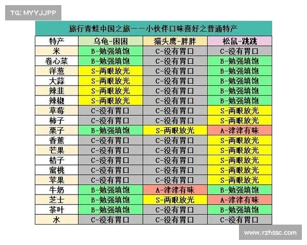 青蛙特产攻略