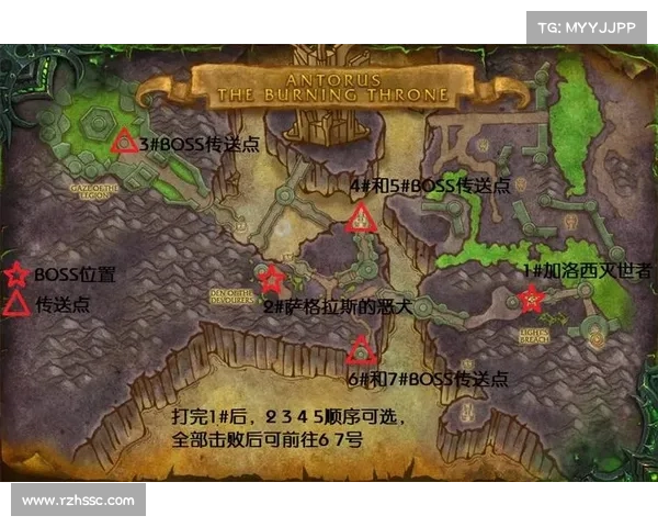 魔兽世界Bartender4移动指南